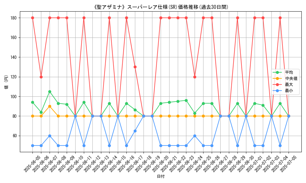 graph_rarity_5876