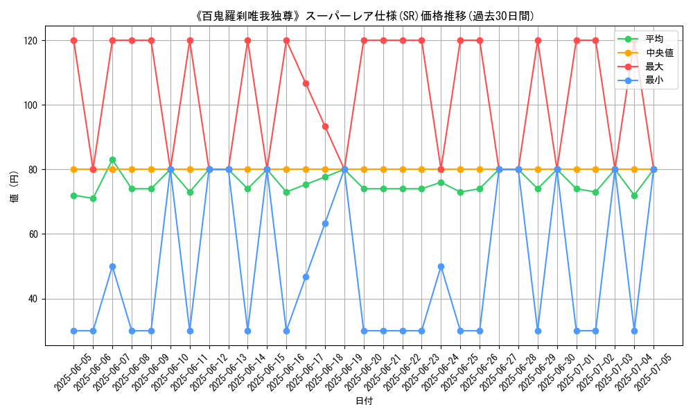 graph_rarity_5876