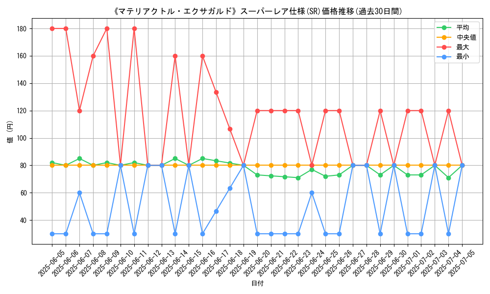 graph_rarity_5876