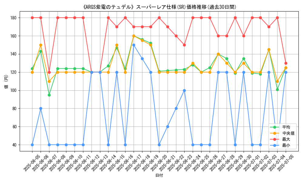 graph_rarity_5876