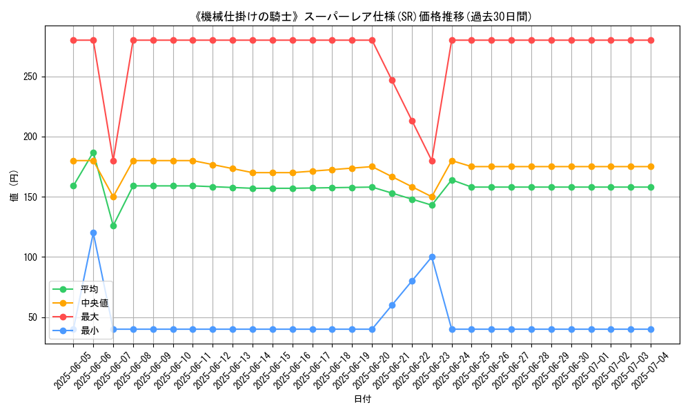 graph_rarity_5876