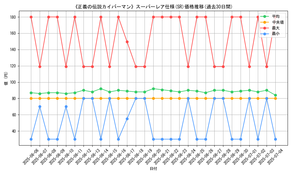 graph_rarity_5876