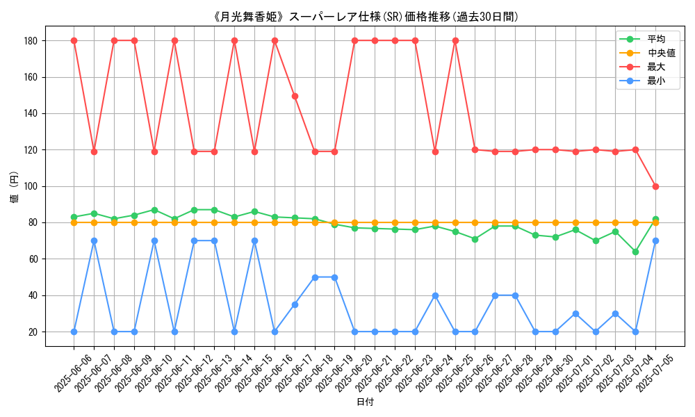 graph_rarity_5876