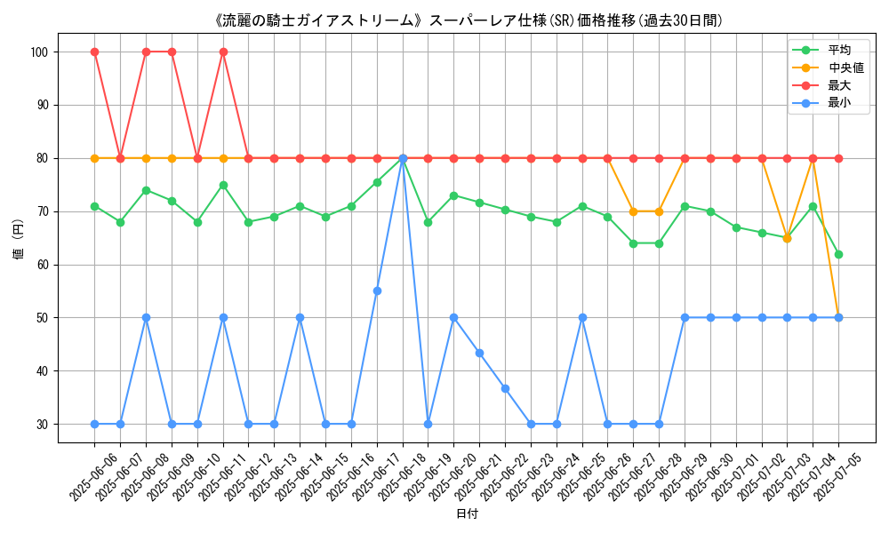 graph_rarity_5876