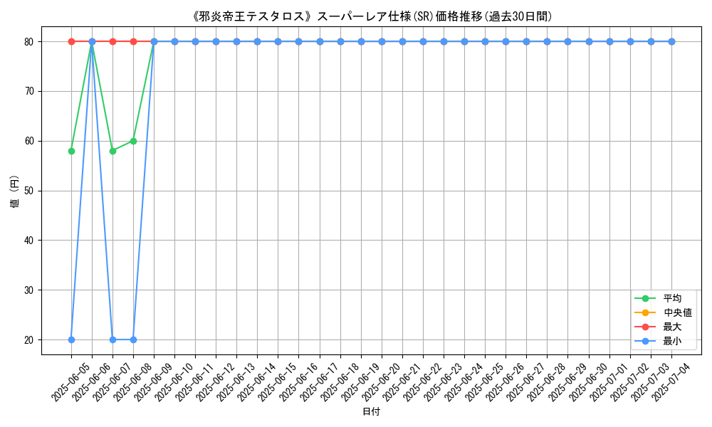 graph_rarity_5876