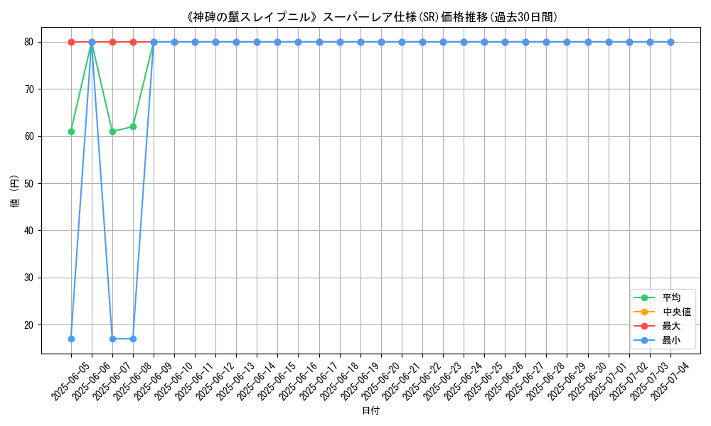 graph_rarity_5876