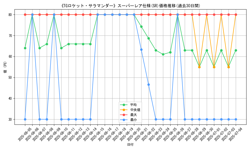 graph_rarity_5876