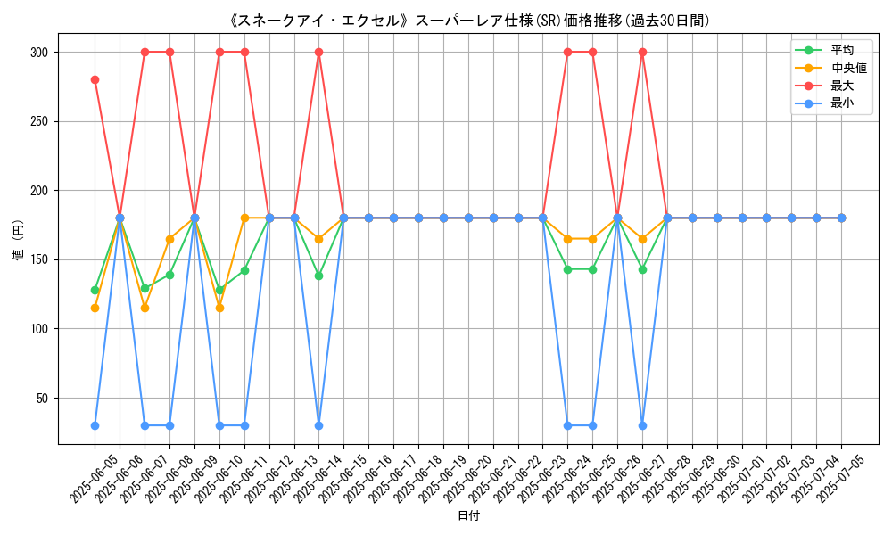 graph_rarity_5876