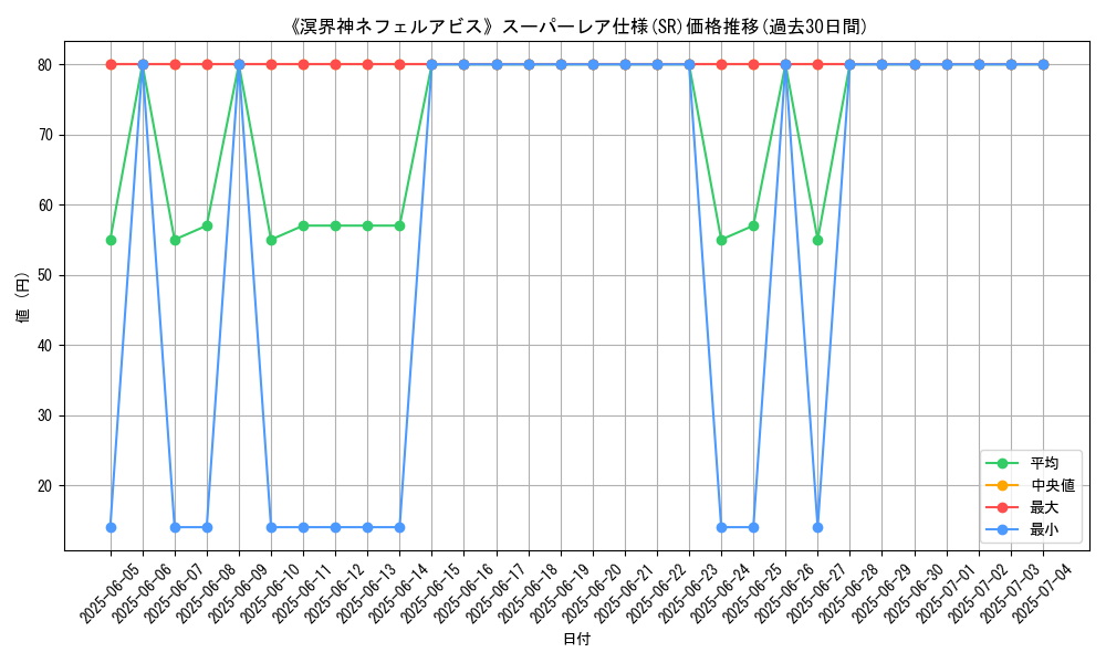 graph_rarity_5876