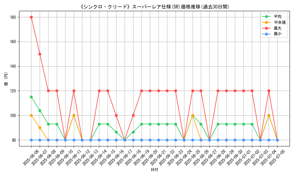 graph_rarity_5876