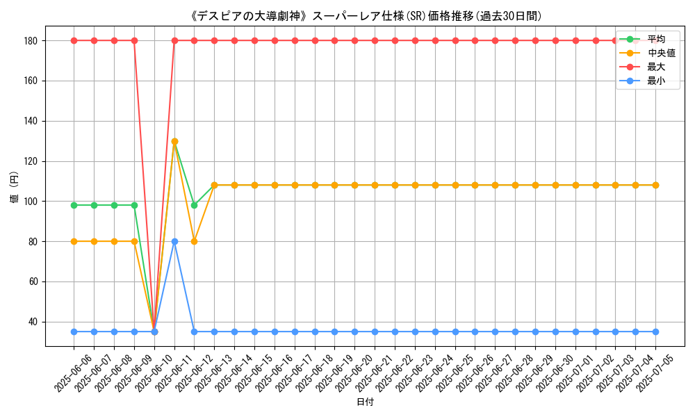 graph_rarity_5876