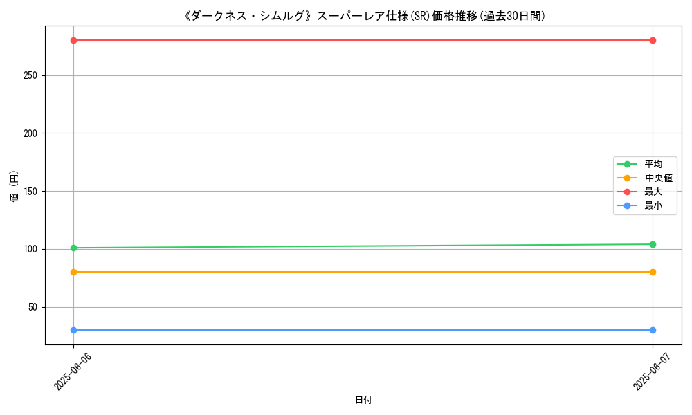 graph_rarity_5876