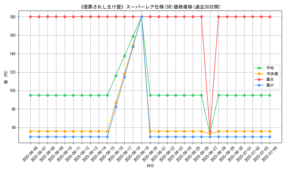 graph_rarity_5876
