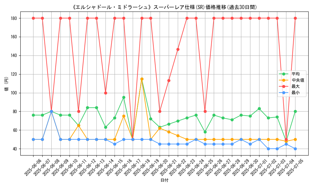 graph_rarity_5876
