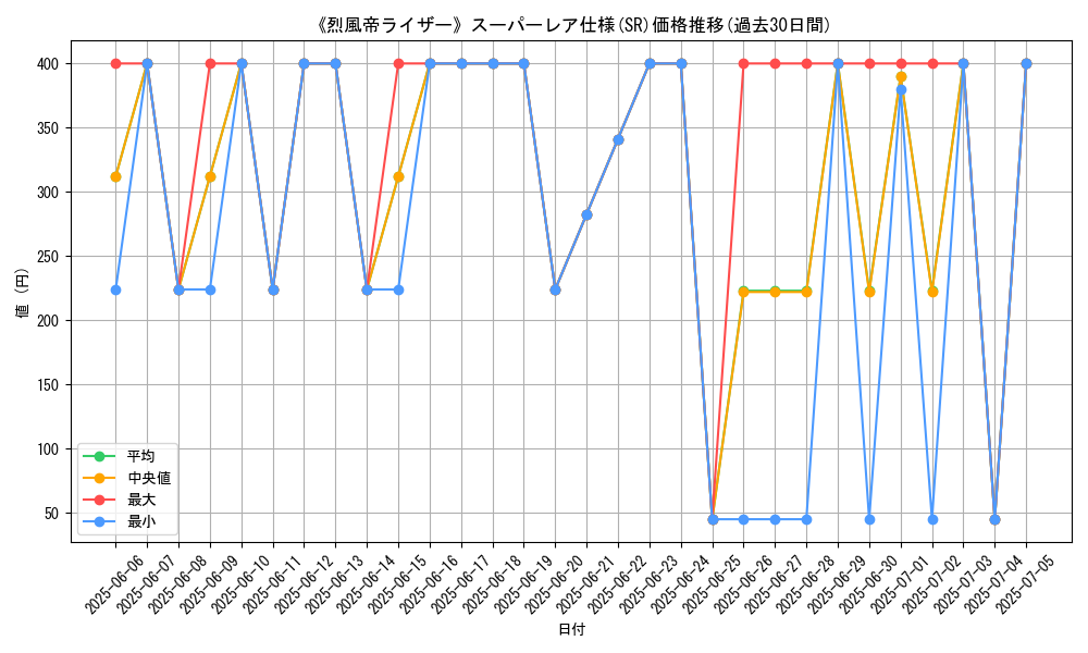 graph_rarity_5876