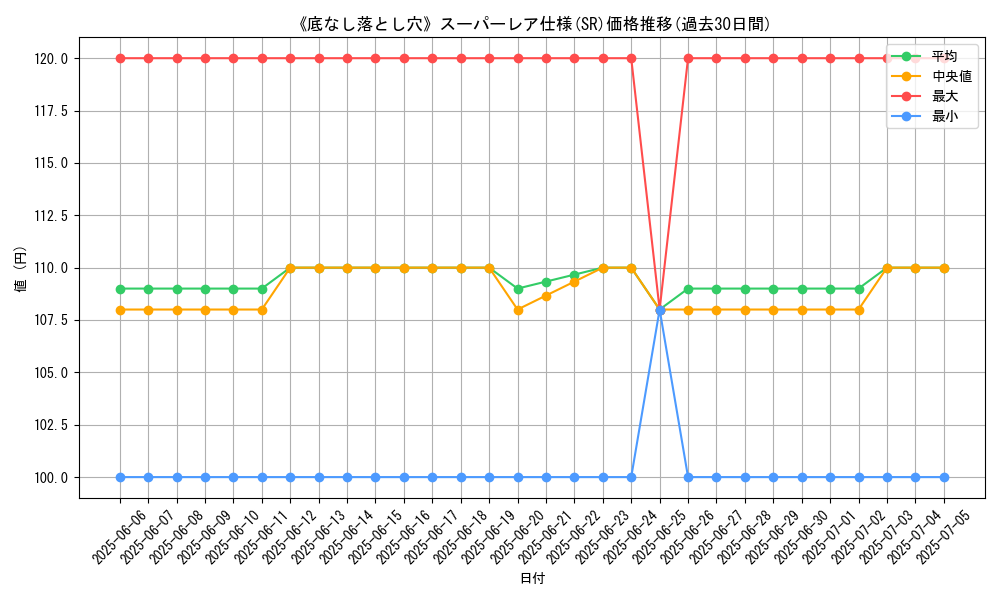 graph_rarity_5876