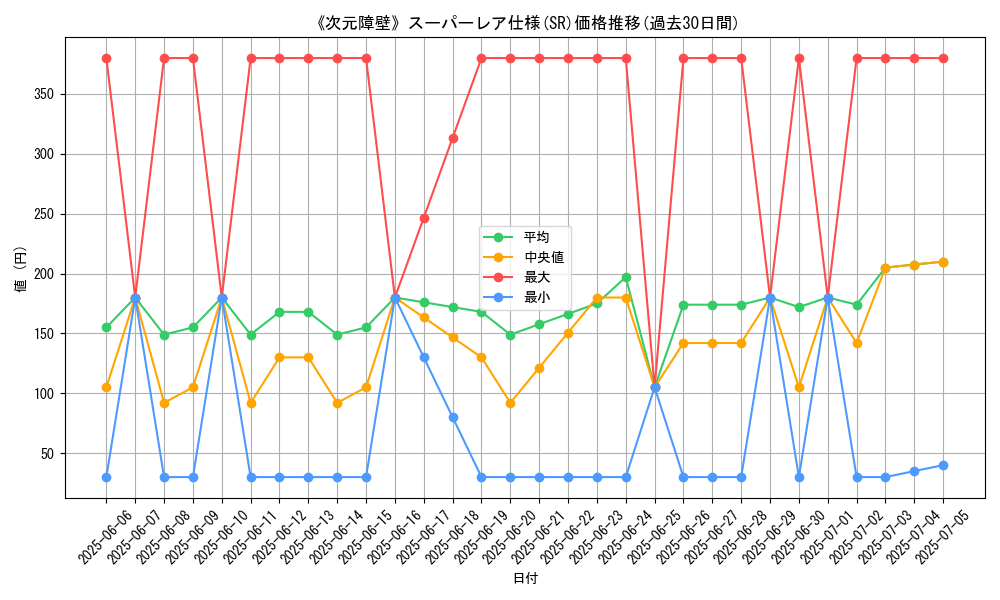 graph_rarity_5876