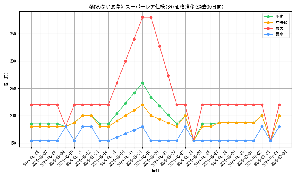 graph_rarity_5876
