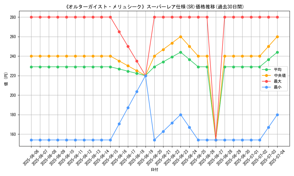 graph_rarity_5876