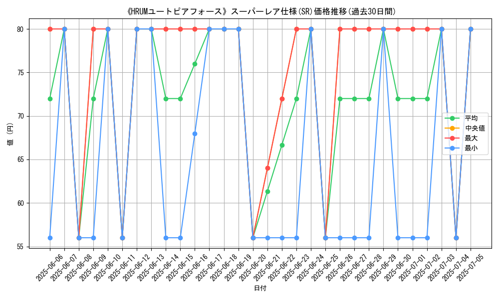 graph_rarity_5876