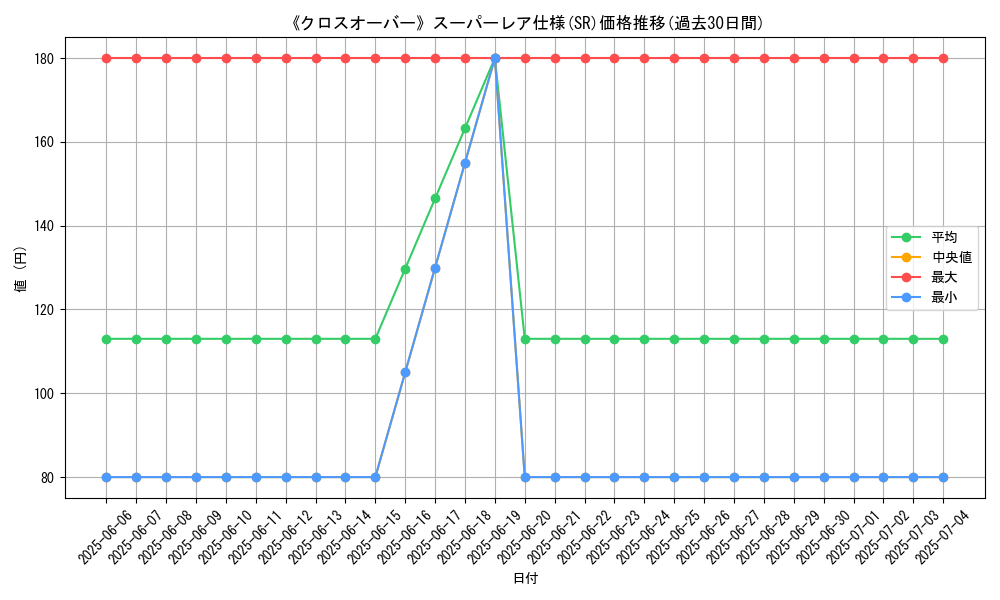 graph_rarity_5876
