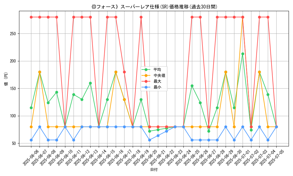 graph_rarity_5876