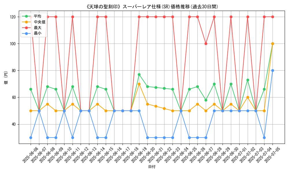 graph_rarity_5876