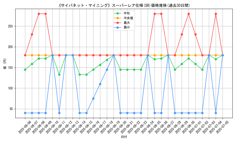graph_rarity_5876