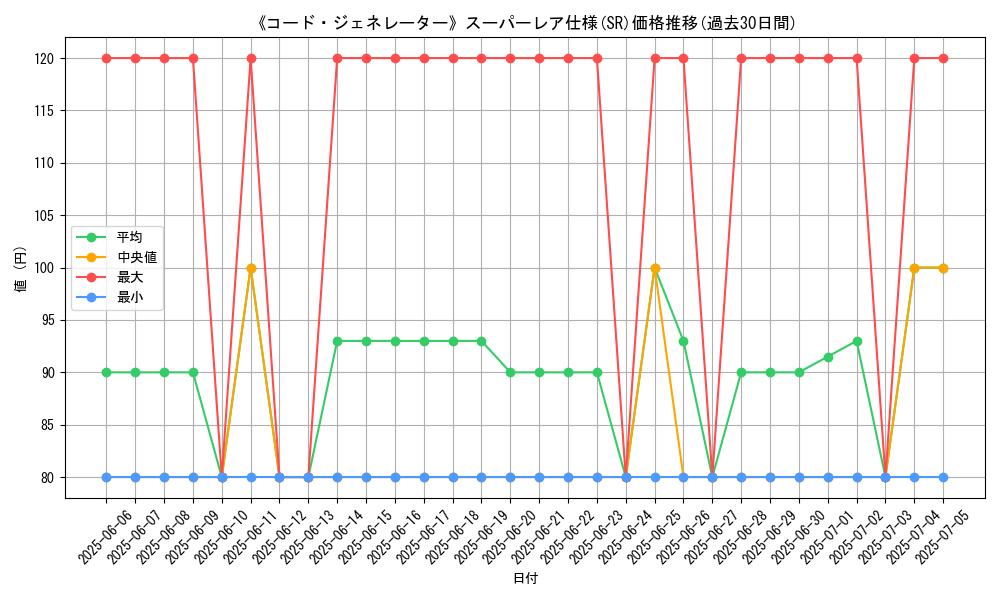 graph_rarity_5876