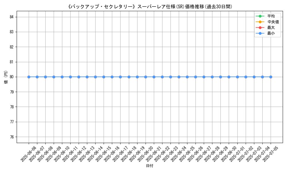 graph_rarity_5876