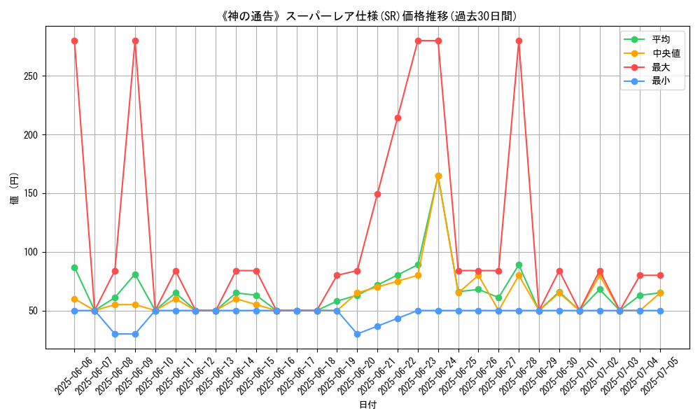 graph_rarity_5876