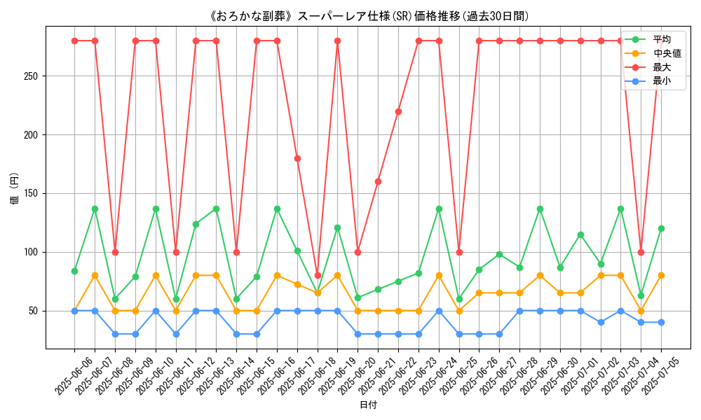 graph_rarity_5876