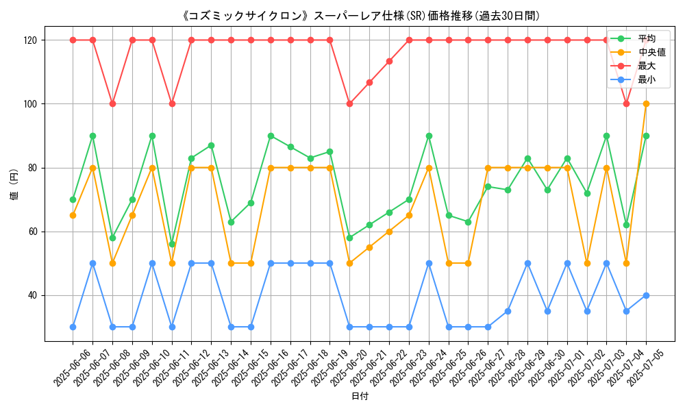 graph_rarity_5876