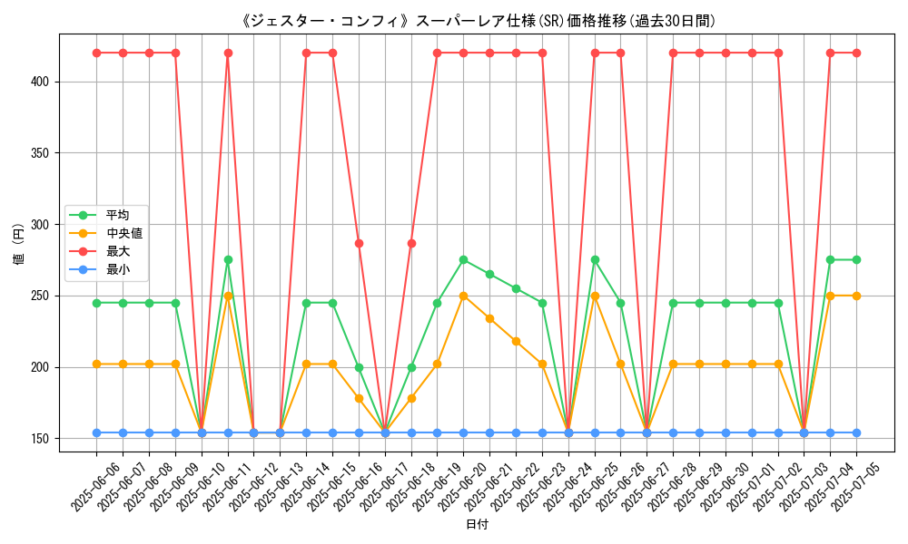 graph_rarity_5876