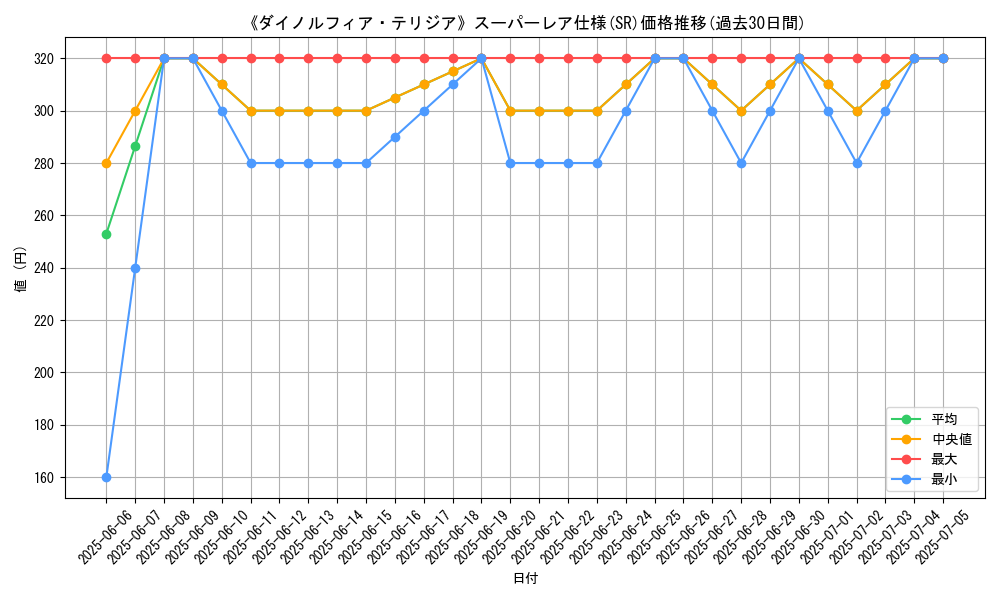 graph_rarity_5876