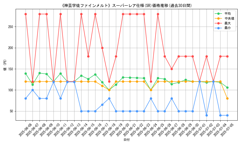 graph_rarity_5876