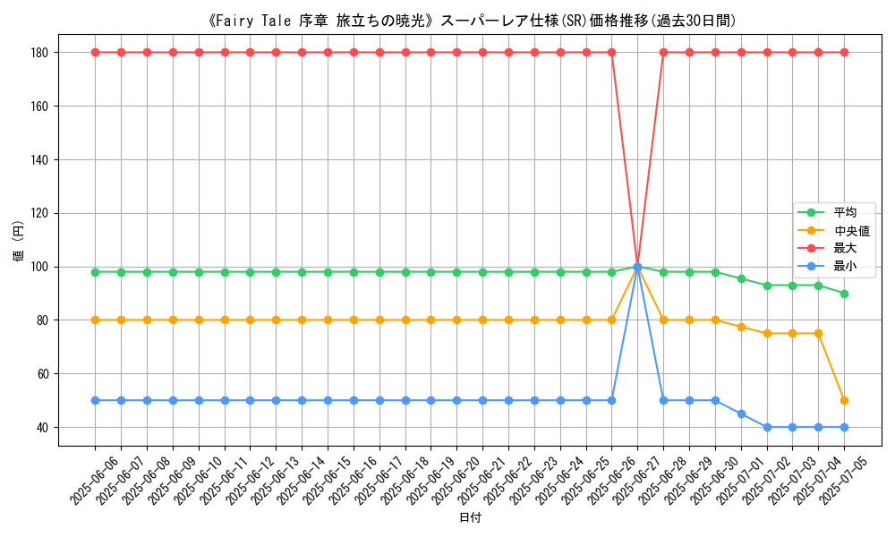 graph_rarity_5876