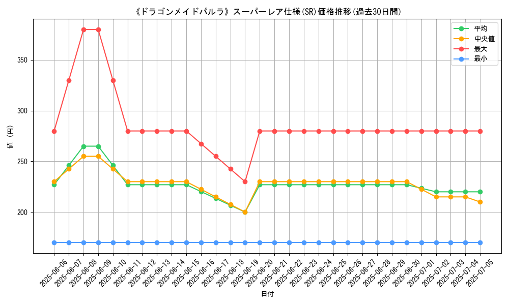 graph_rarity_5876