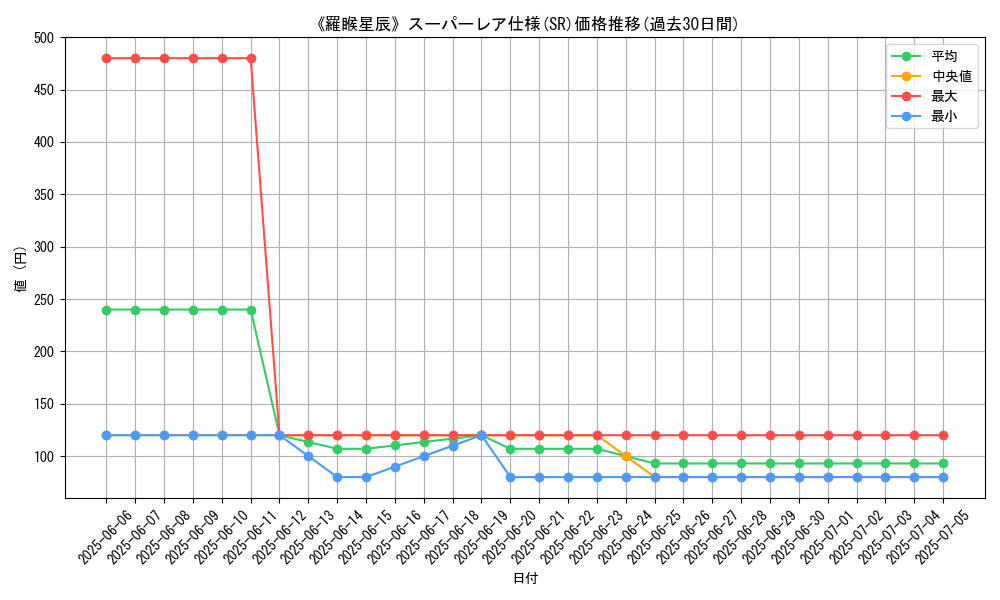 graph_rarity_5876