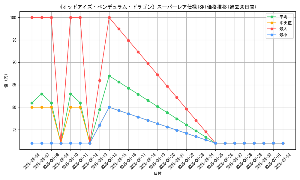 graph_rarity_5876