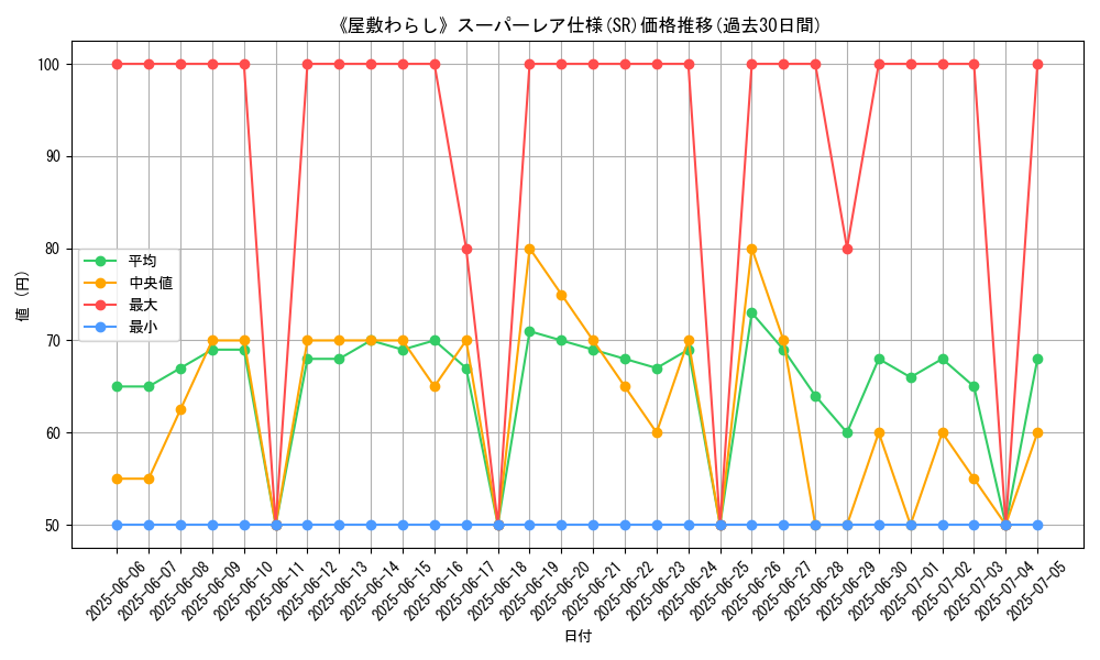 graph_rarity_5876