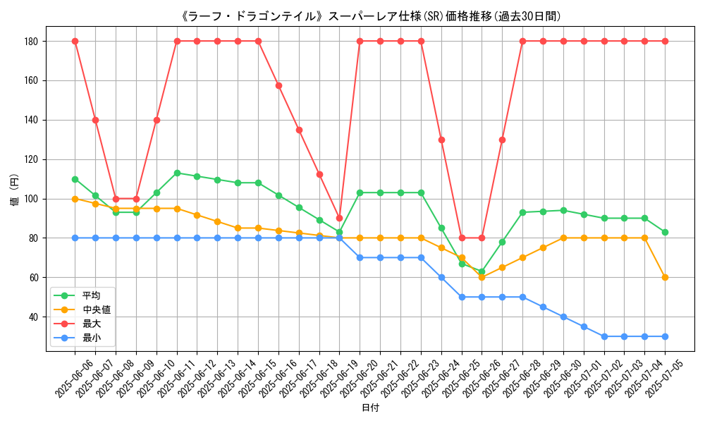 graph_rarity_5876