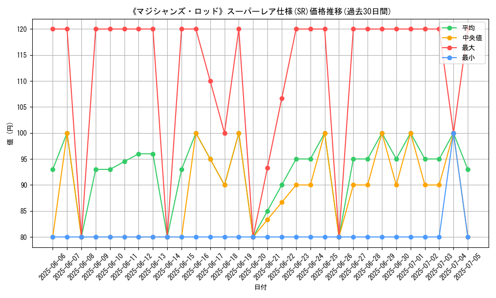 graph_rarity_5876