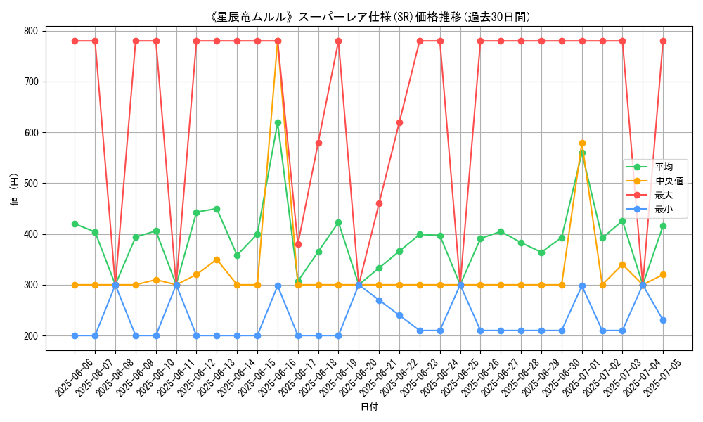 graph_rarity_5876