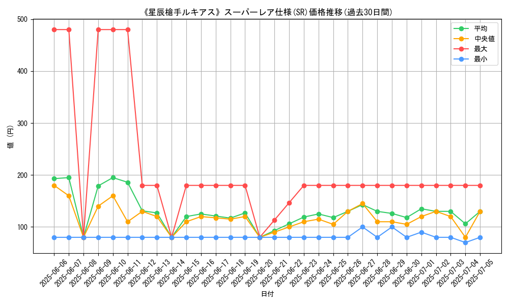 graph_rarity_5876