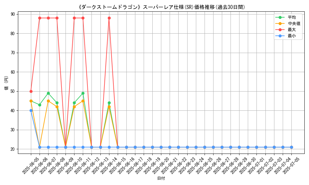 graph_rarity_5876