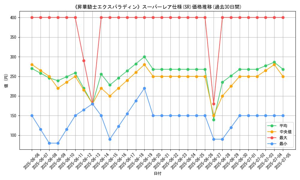 graph_rarity_5876