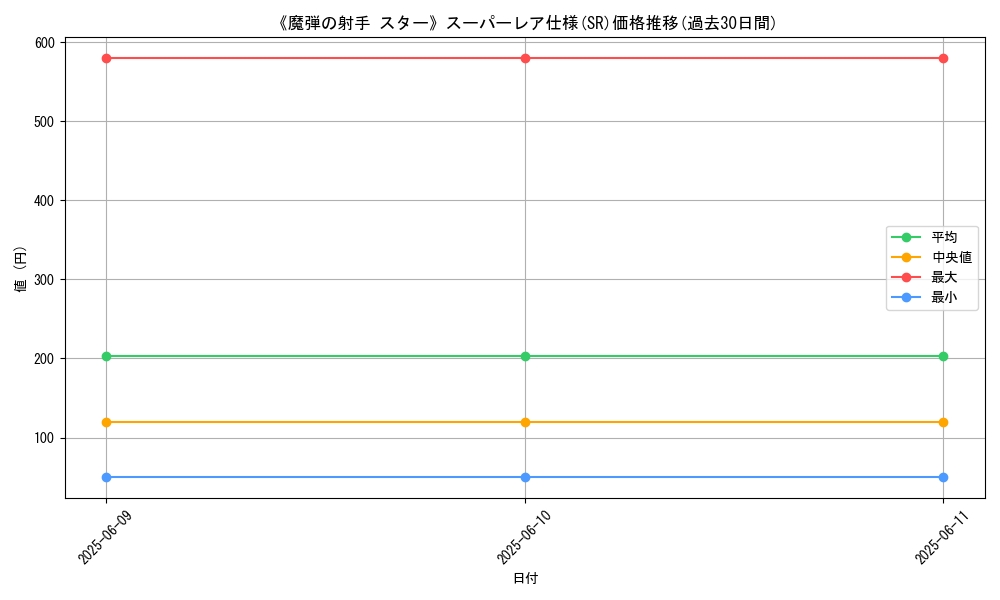 graph_rarity_5876