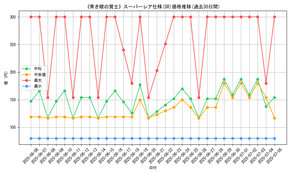 graph_rarity_5876