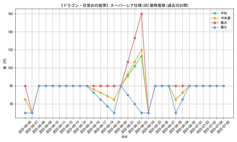 graph_rarity_5876